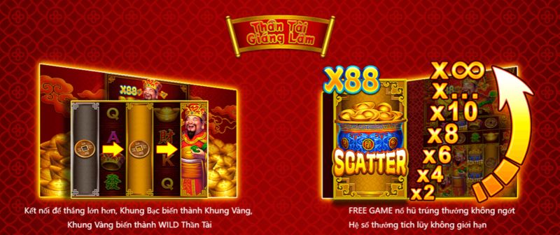 Giới thiệu về game Thần Tài Giáng Lâm 33Win